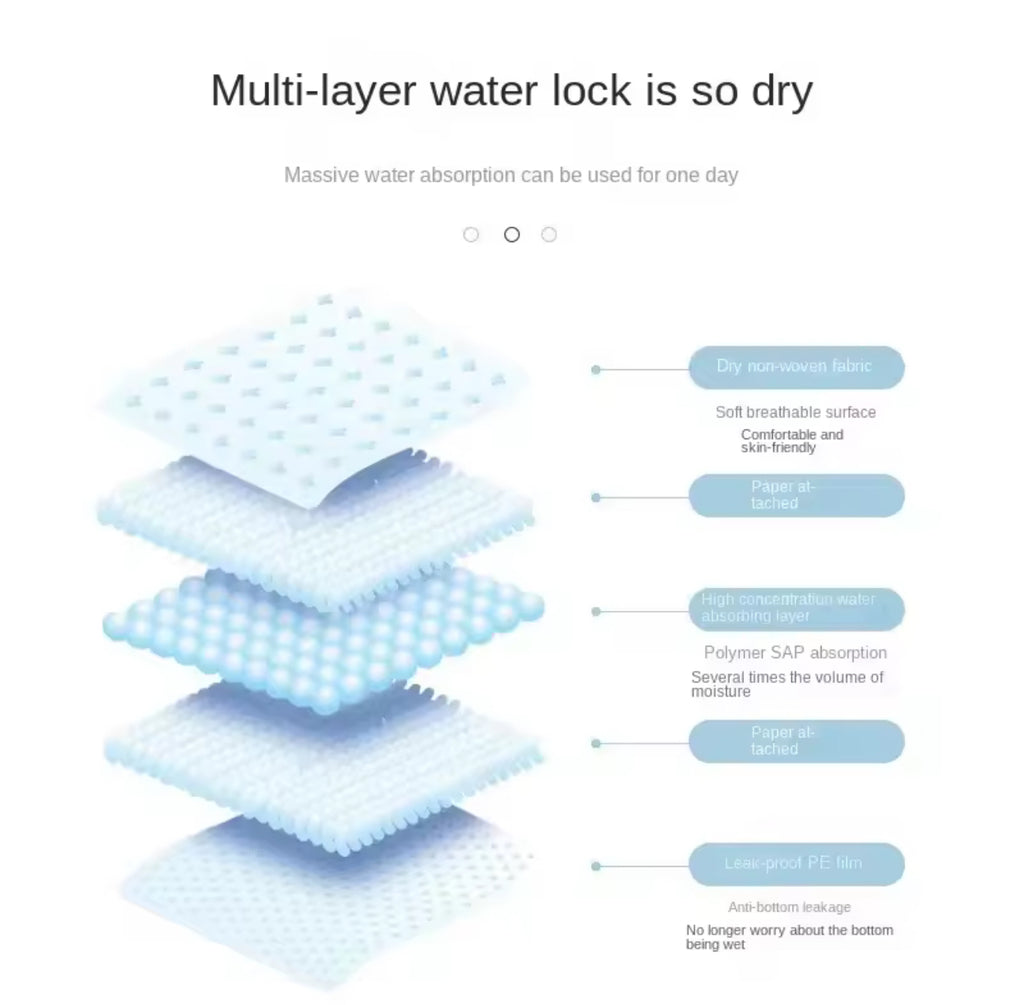 Premium Absorbent Dog Training Pads – 100 Pack of Medium Size Leakproof Puppy & Dog Potty Pads