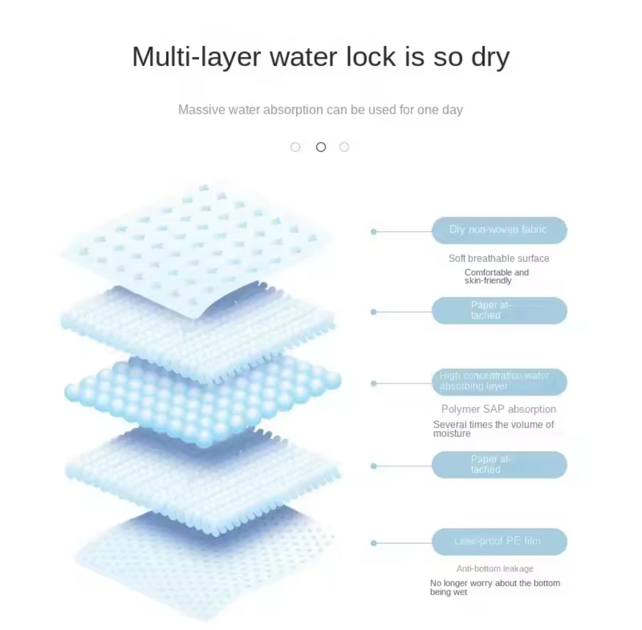 Premium Absorbent Dog Training Pads – 100 Pack of Medium Size Leakproof Puppy & Dog Potty Pads