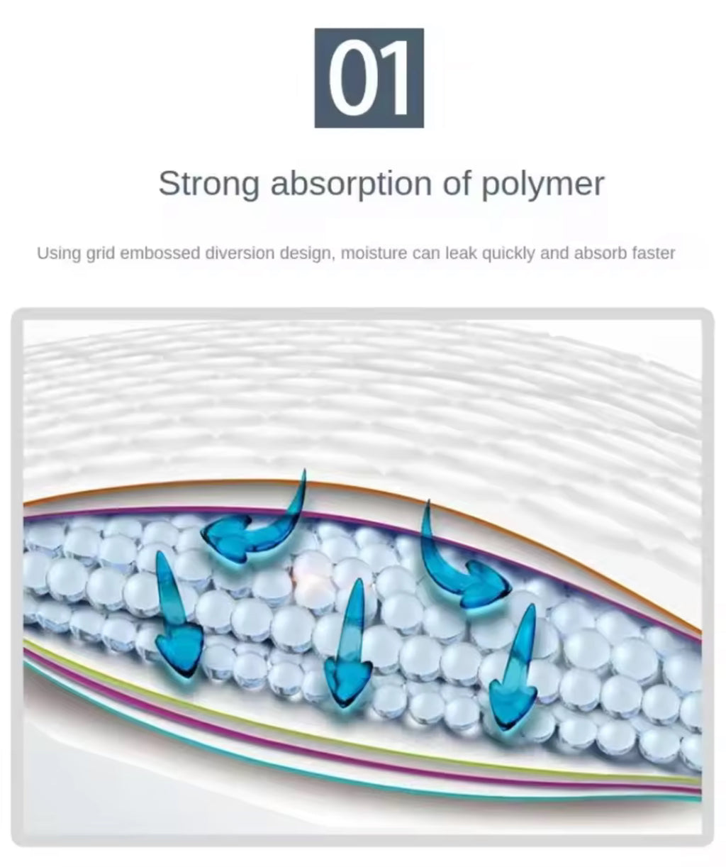 Premium Absorbent Dog Training Pads – 100 Pack of Medium Size Leakproof Puppy & Dog Potty Pads